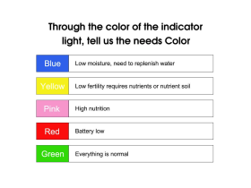 /robotigs/documentatie/plaatjes/4in1_lokaal_kleurcodes.png