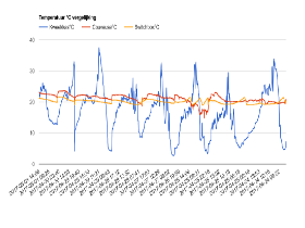 /robotigs/documentatie/plaatjes/graph_temp_2017-04.png